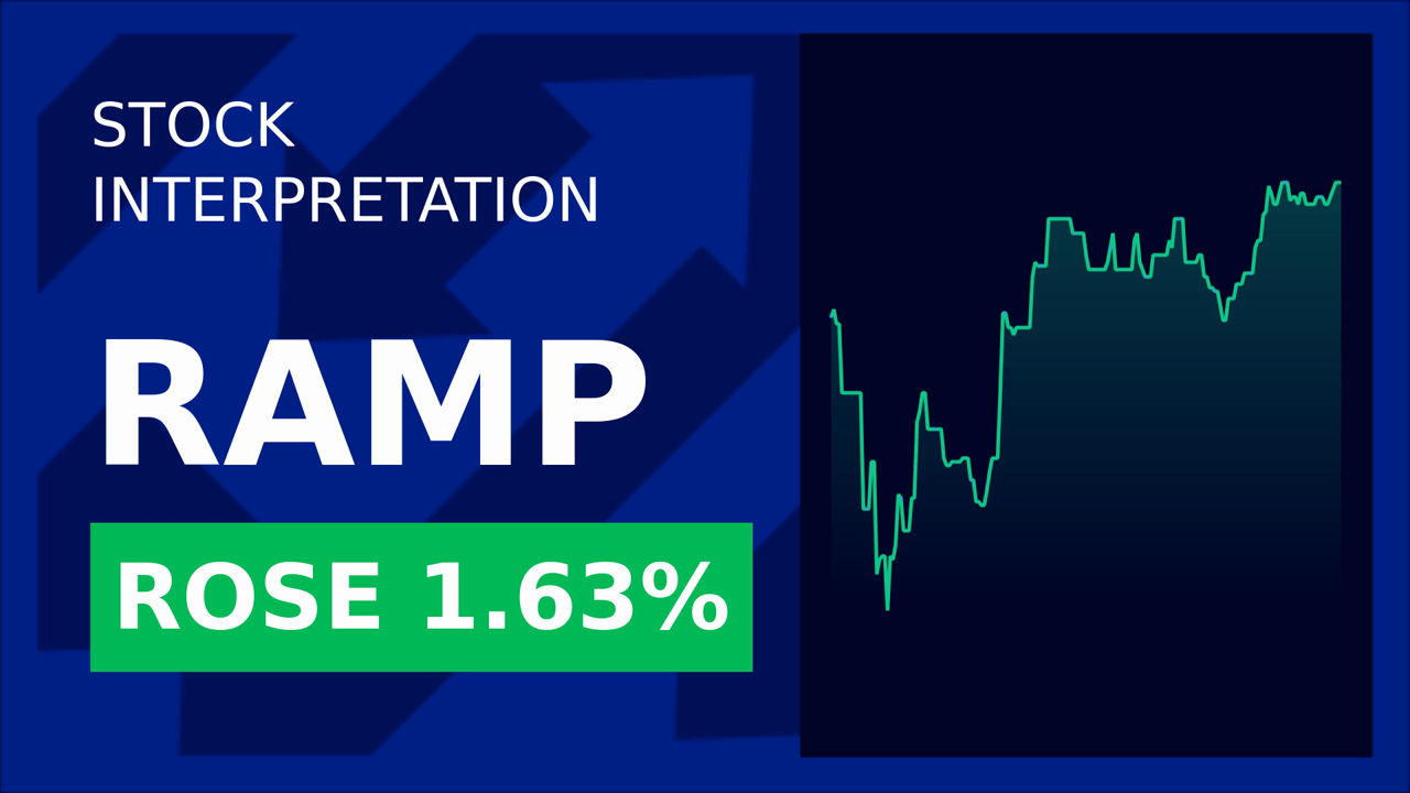 Liveramp Stock Surges: Lumen's Move Sparks Market Buzz