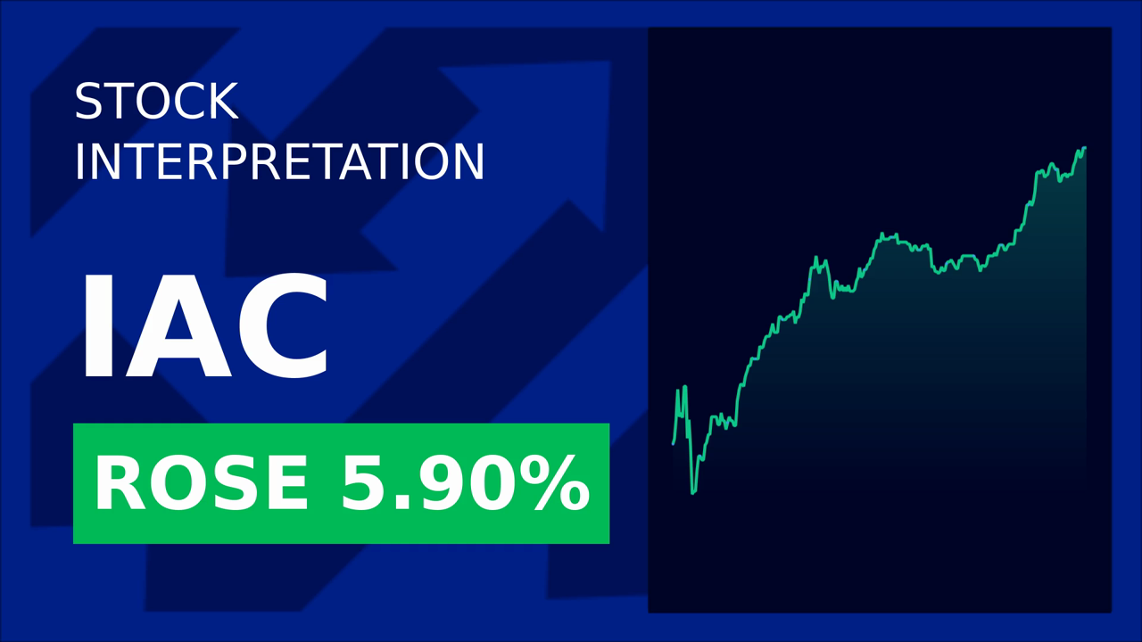 Shares Soar: Iac Inc. Surges 5.90% on Major Investment!