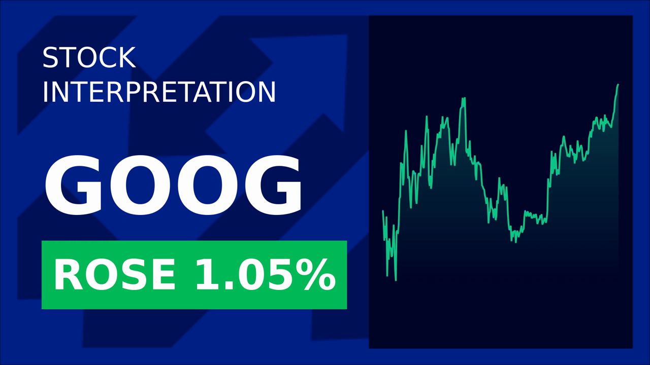 Google's Big Move: Alphabet Shares Surge 1.04%!