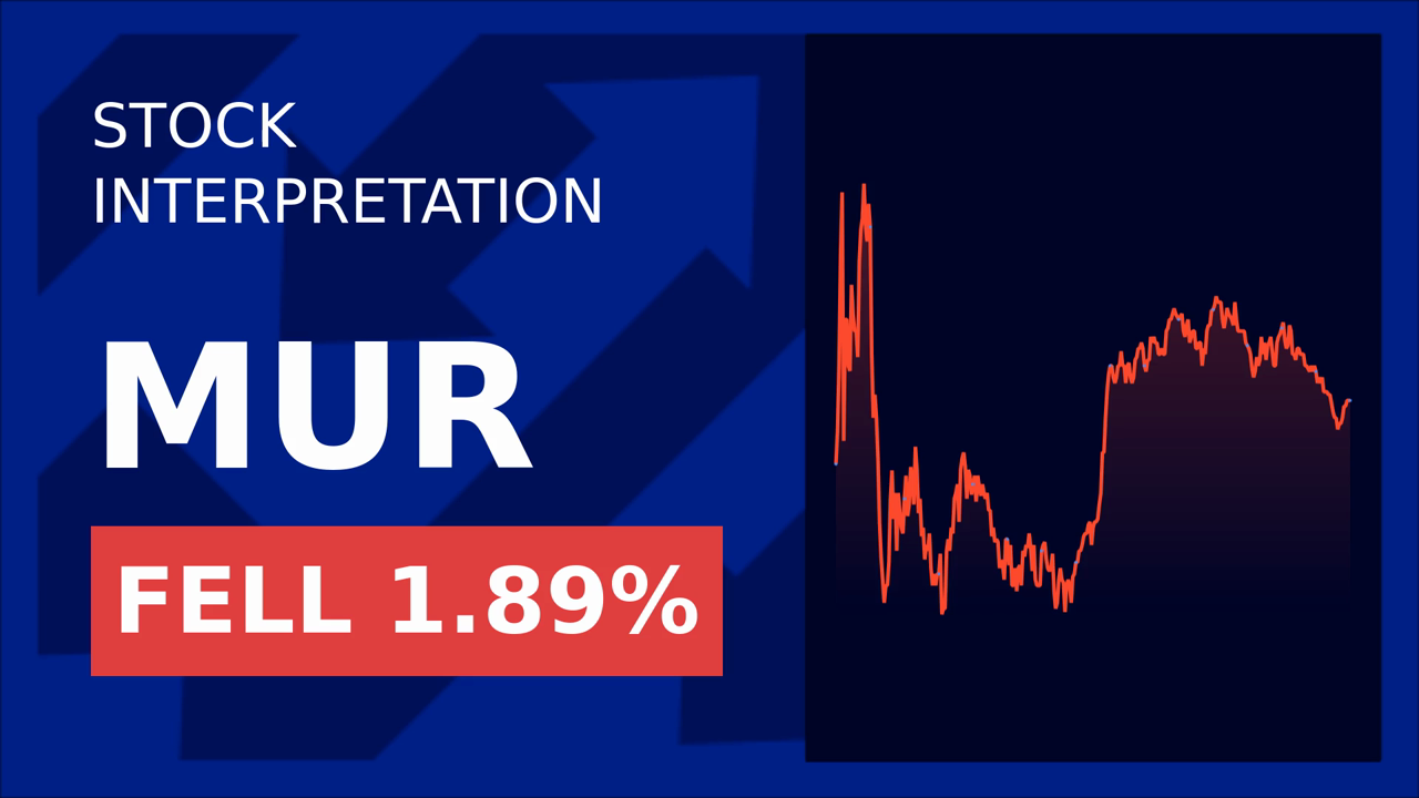 Murphy Oil Drops: Bond Fears Hit Stocks