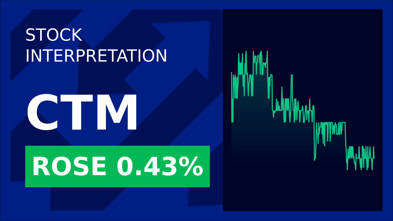 Castellum Stock Surges 1.29% Post $5M Offering!
