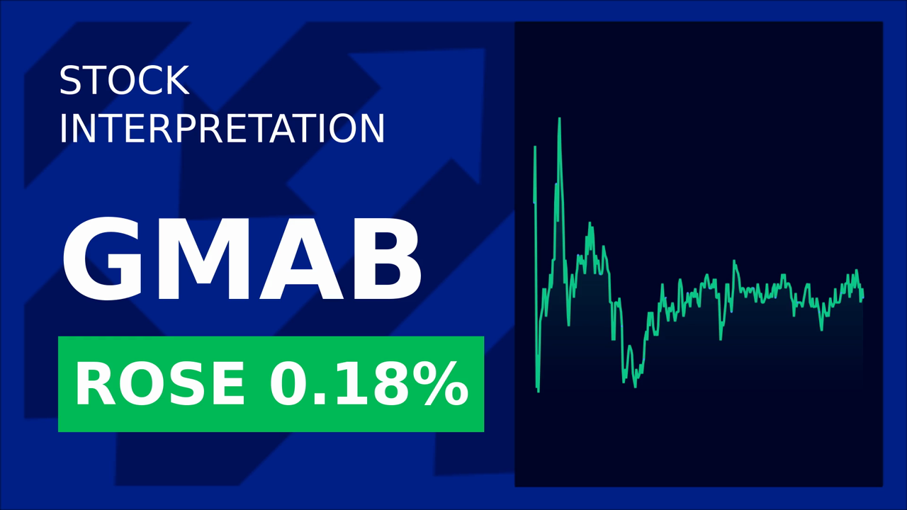 Genmab Shares Plunge: What's Behind the After-Hours Drop?