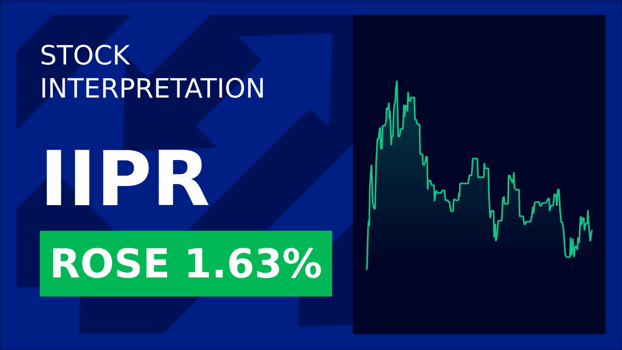 IIP Shares Surge: $1.90 Dividend Announced!
