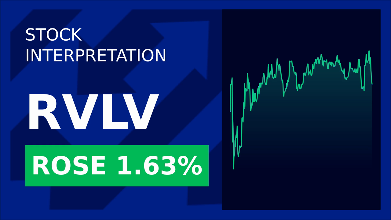 Revolve Group Shares Surge: Investors' Confidence Soars!