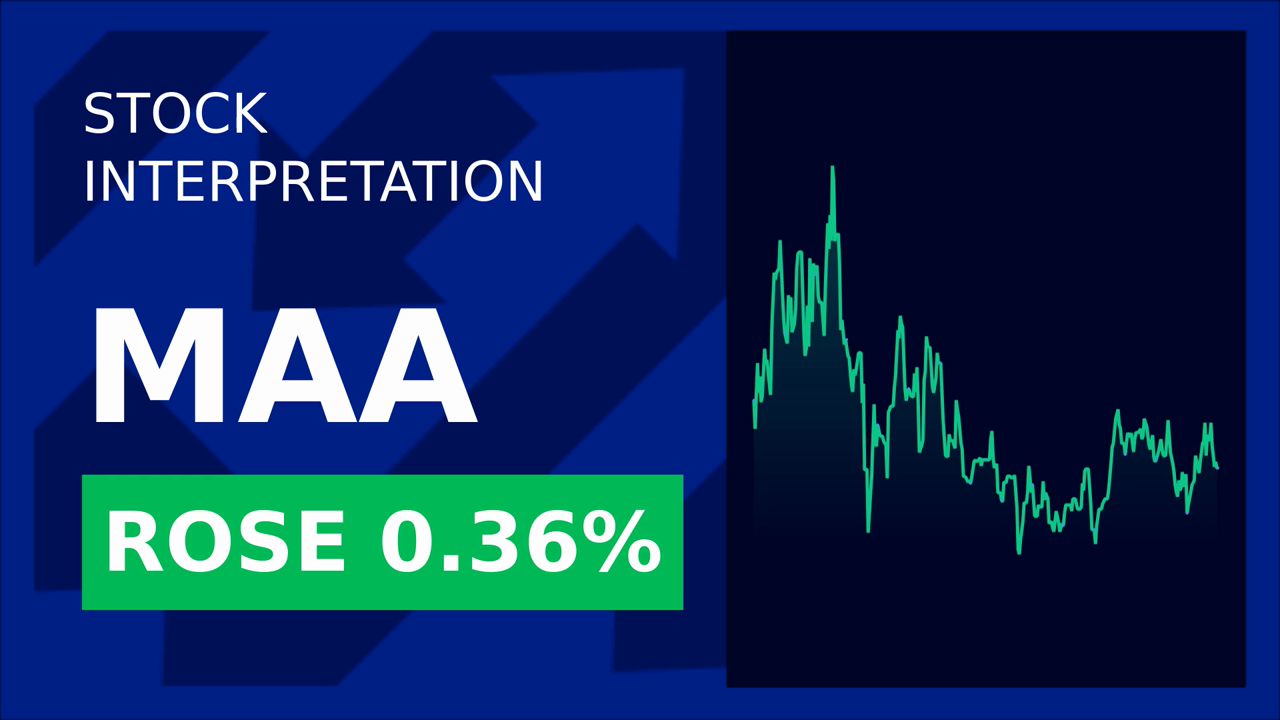 Mid-America Apartment Stocks Surge: BMO's New Target!