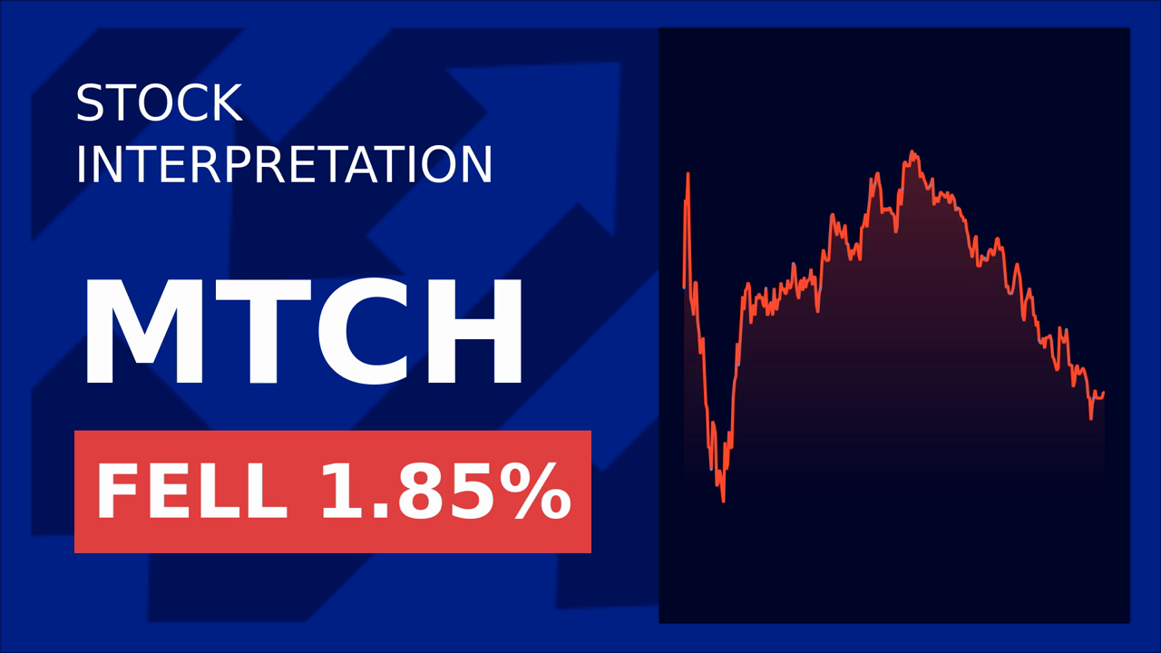 Tinder's New Feature Sends Match Group Shares Plummeting!