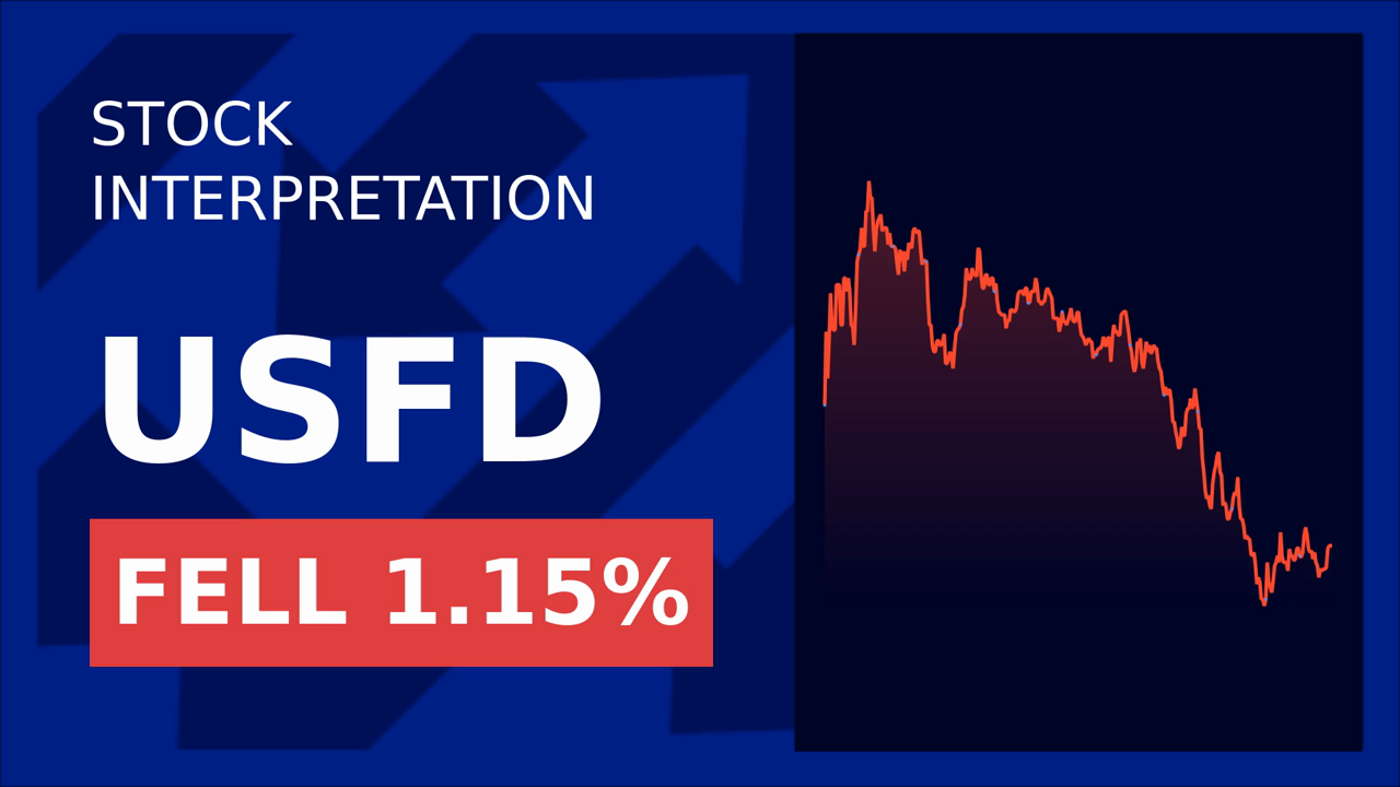 US Foods Drops as Kraft Heinz Dyes Out by 2027