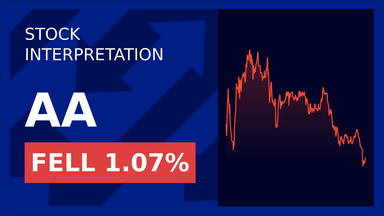 Alcoa Stock Drops: What's Behind the 1.16% Fall?
