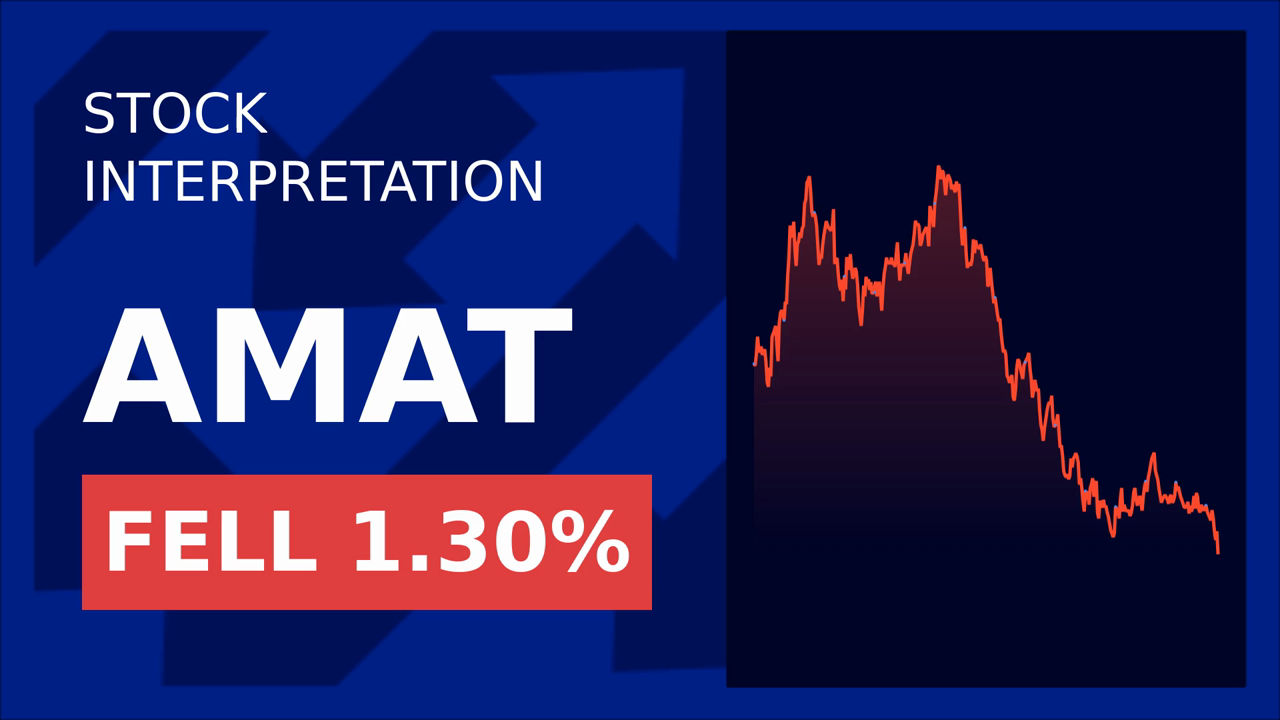 Trump's China Tech Ban: Applied Materials Stock Drops 1.19%