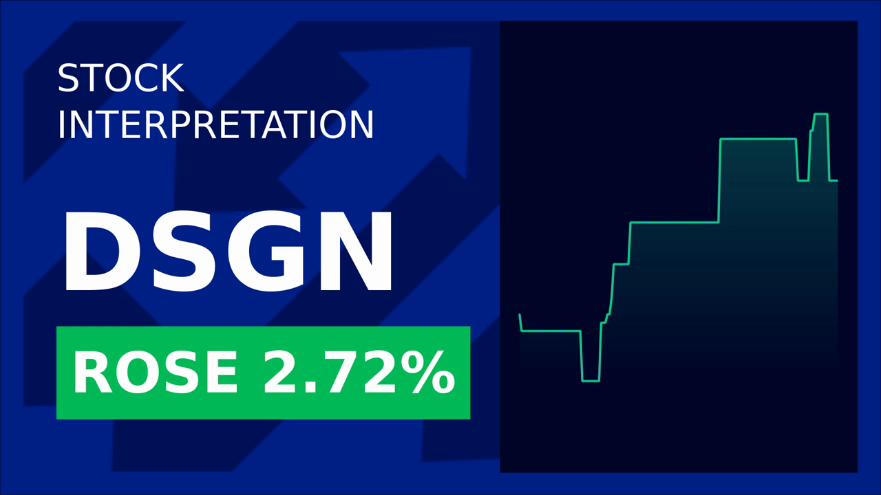 Design Therapeutics Stock Surges 2.72%: Market Buzz Explained