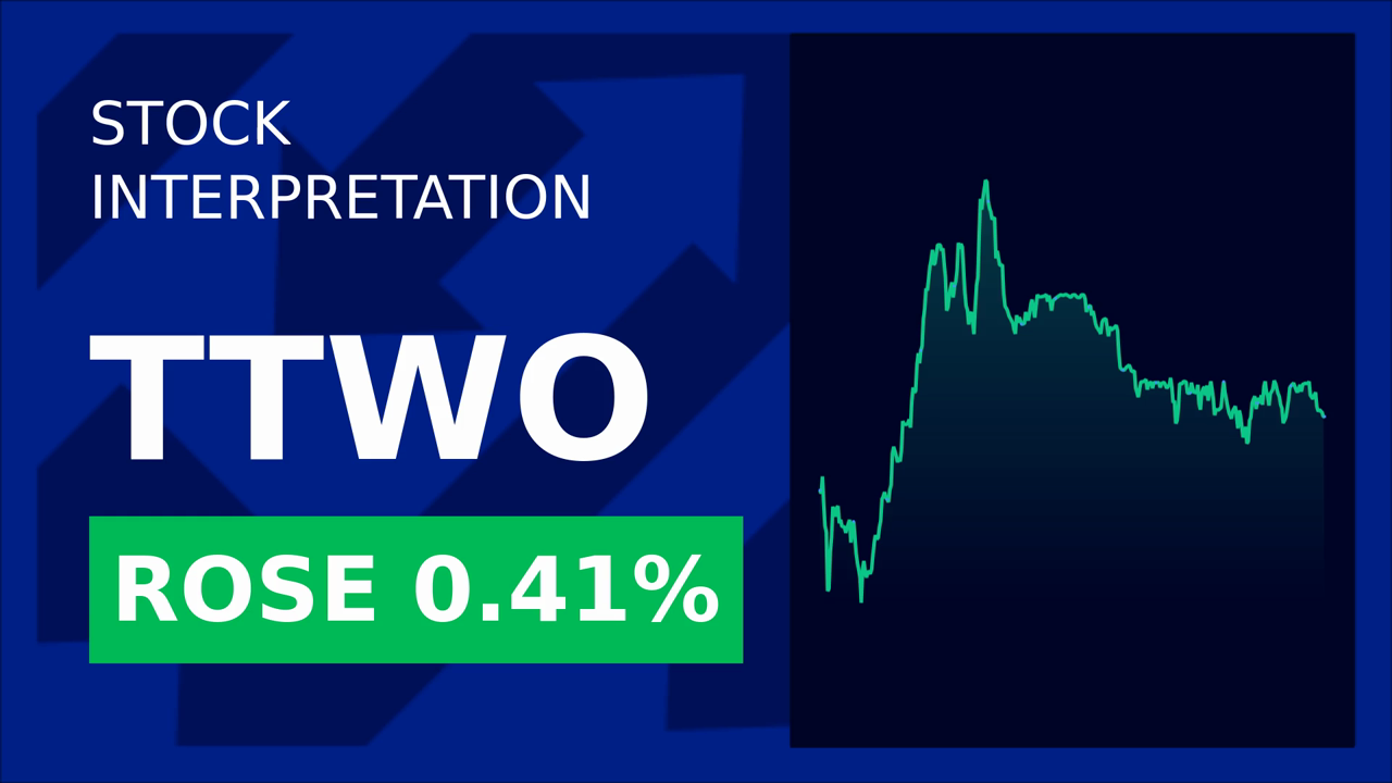 GTA 6 Delay: Take-Two Shares Drop 1.46% After-Hours