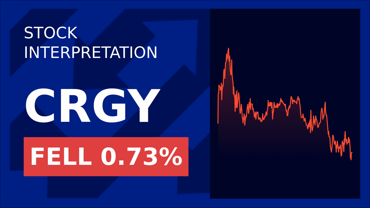 Crescent Energy Drops 2.23%: Middle East Tensions Spike
