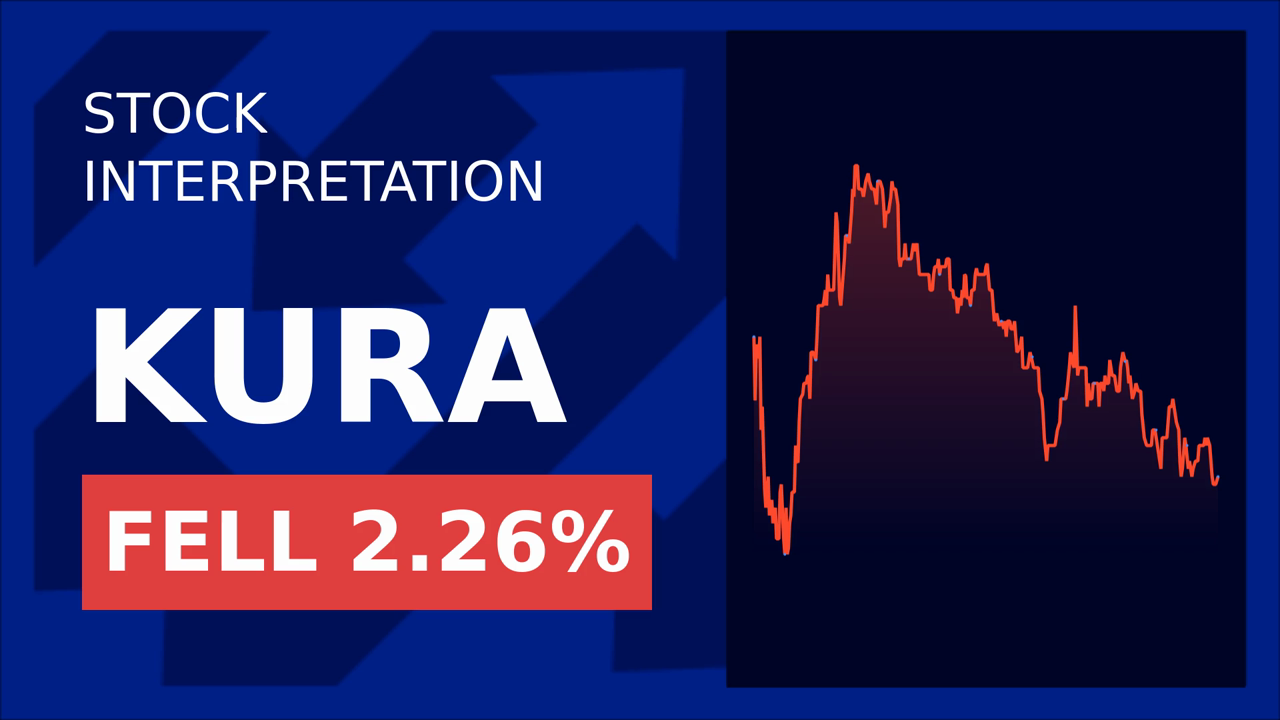 Kura Oncology Stock Surges 3.14% Post-EHA Presentation!