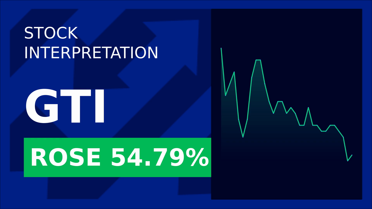 Graphjet Stock Soars 58.9%: New Investor Boosts Tech Firm!