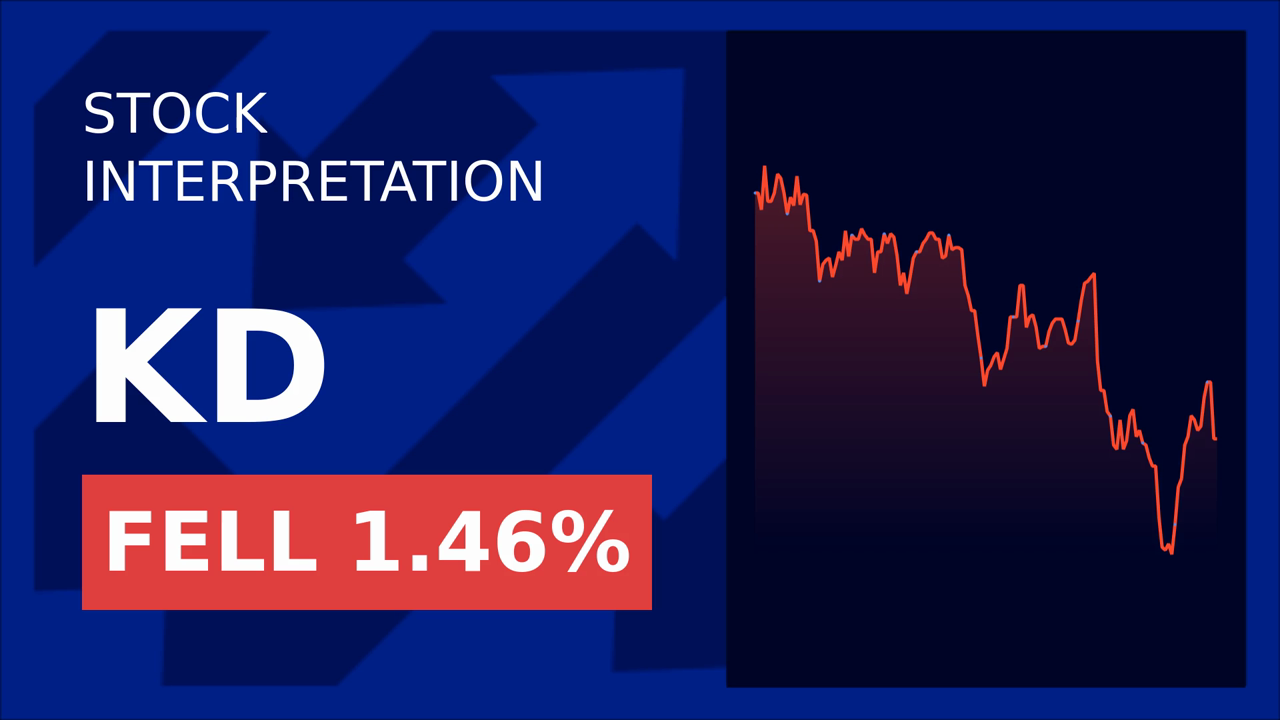 Kyndryl Shares Dip: U.S. IT Market Growth Slows