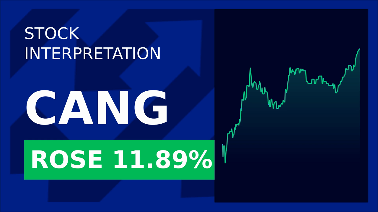 Cango Inc. Drops 1.14%: Market Jitters & Geopolitical Fears