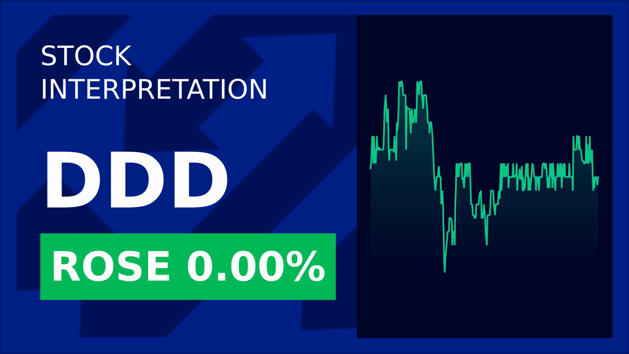 3D Systems Stock Surges: Nextech3D.ai's Big Move!