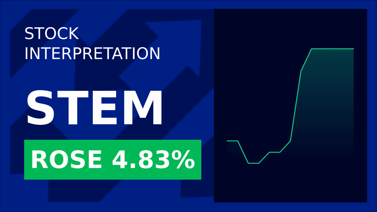 Stem, Inc. Stocks Soar 4.83%: Market's New Favorite?