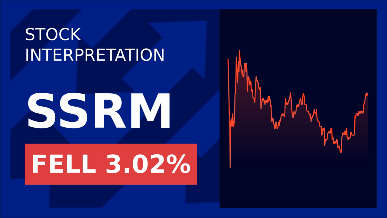 Ssr Mining Inc. Drops 3.02%: Energy & Mining Sector Woes