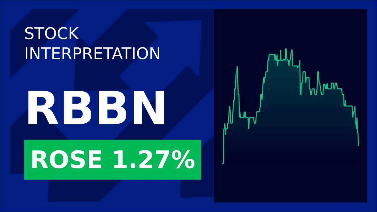 Ribbon Communications Soars 1.50% Post-Appointment!