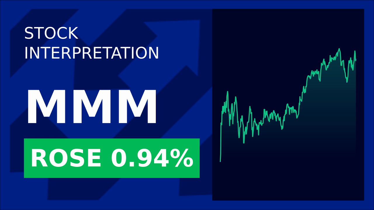 3M Stock Surges: Market's Morning Magic!
