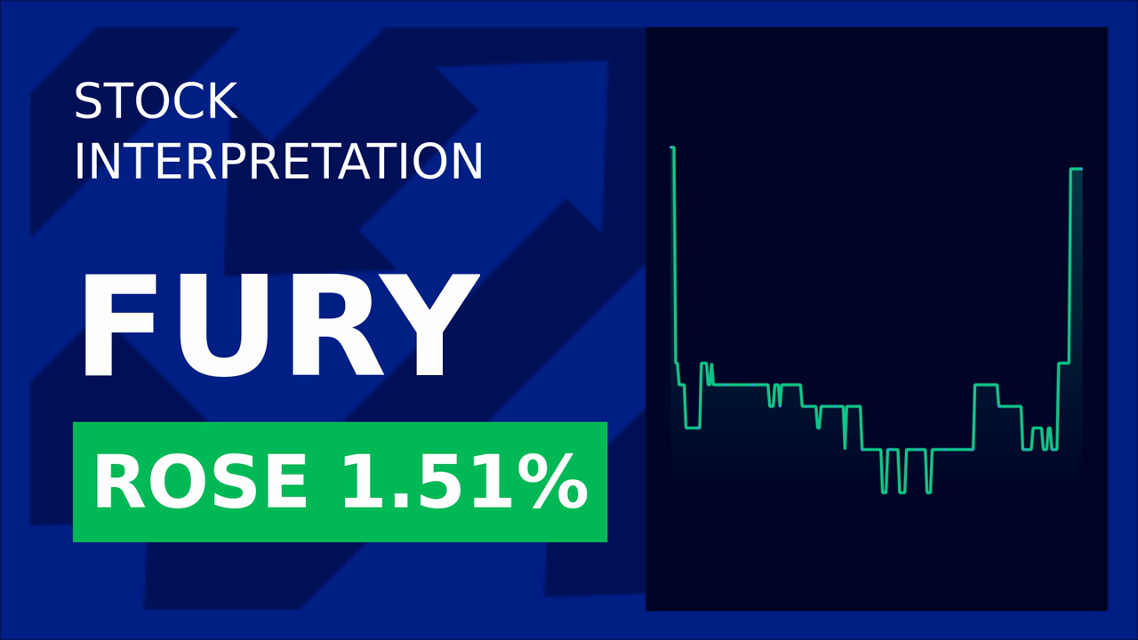 Fury Gold Mines Soars 1.51%: July 2025 Presentation Sparks Surge!