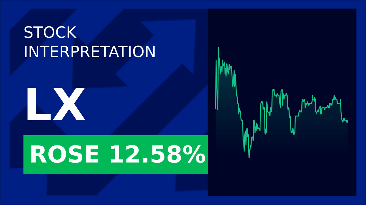 LexinFintech Shares Soar 12.5% on $50M Buyback!
