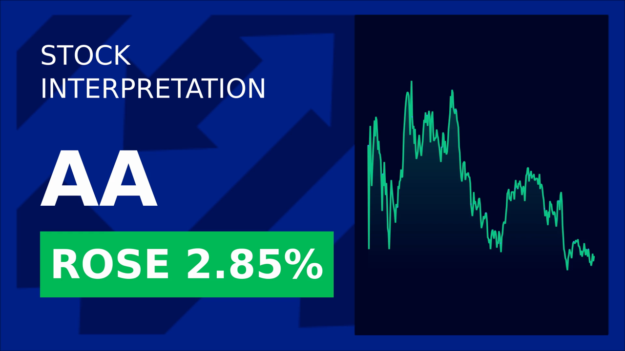 Alcoa Stock Surges: Tariff Fears Ease!