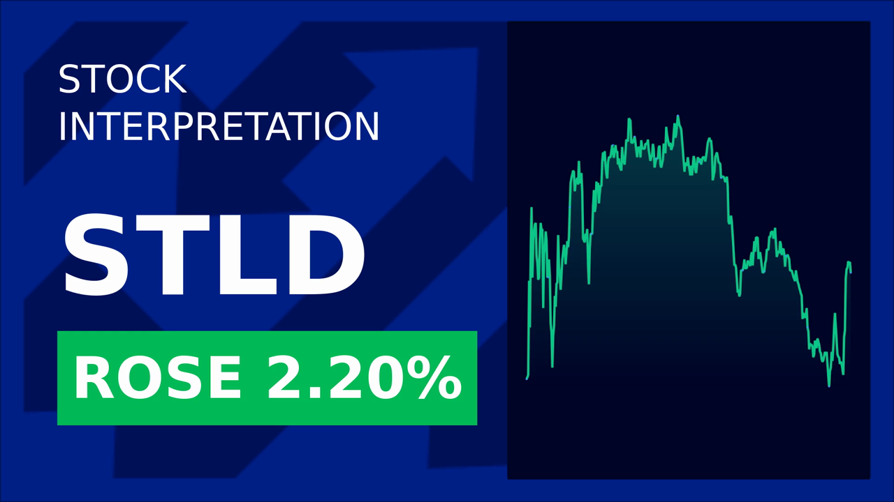 Steel Dynamics Stock Drops 2.25%: What's Behind the Plunge?