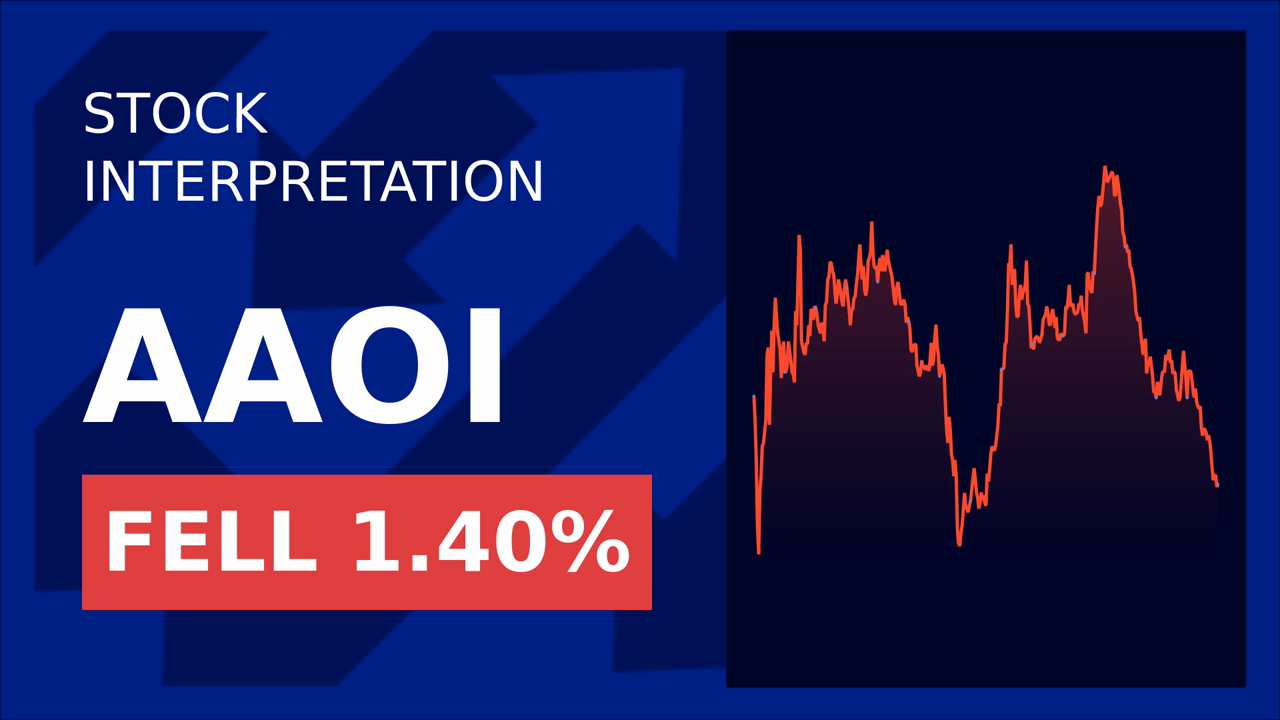 Applied Optoelectronics Drops 1.06%: Charter Certification Impact