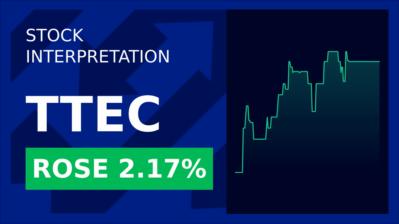 TTEC Stock Surges: Q2 2025 Earnings Release Sparks 2.17% Gain!