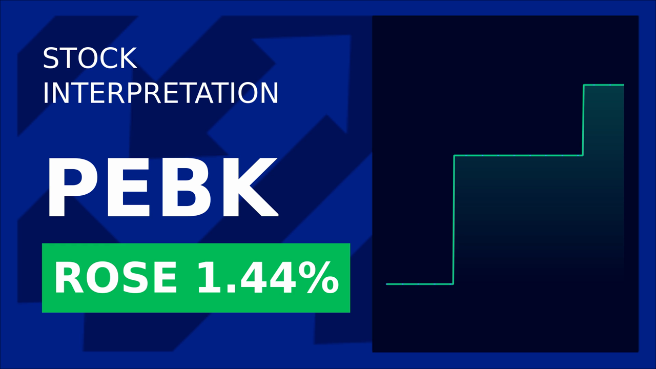 Peoples Bancorp Shares Surge 1.44%: What's Driving the Rally?