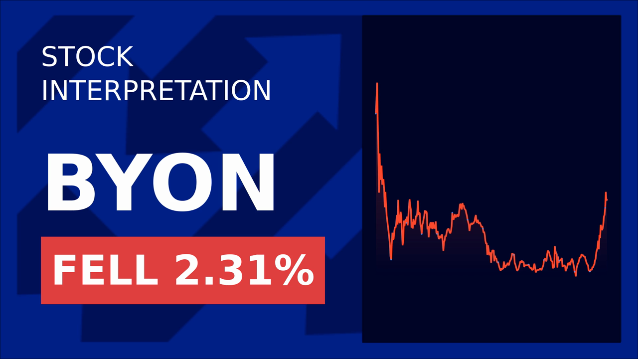 Beyond, Inc. Stock Drops: Board's Move Sparks Concern