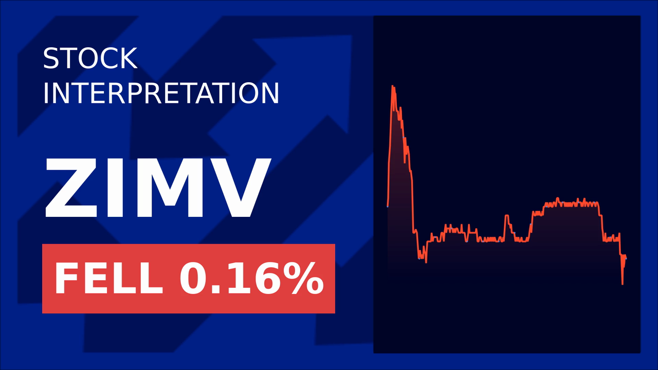Zimvie Stocks Surge: Powell's Bank Comments Spark 1.44% Gain!