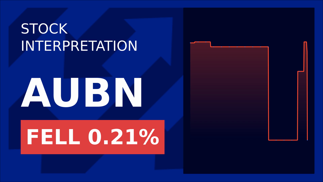 Auburn National Shares Surge 1.96% Post-Q2 Earnings!