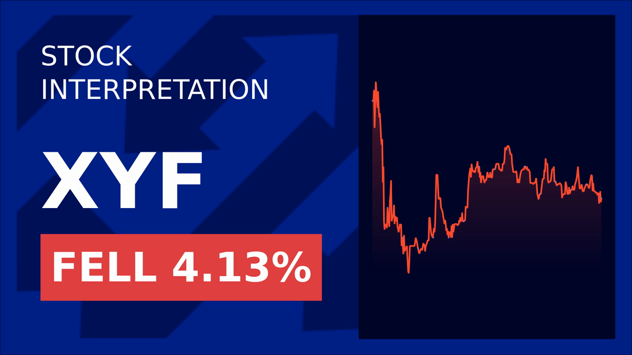 X Financial Soars 1.36% as Block Joins S&P 500!