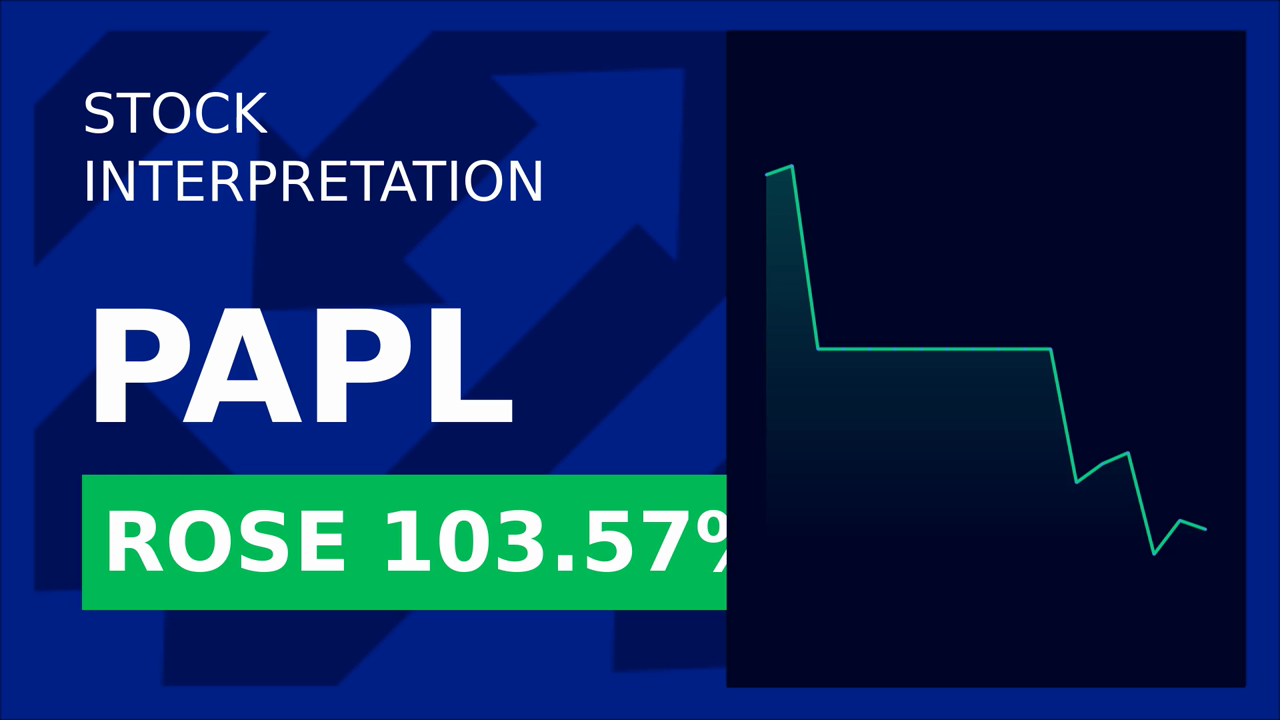Pineapple Financial Stock Skyrockets 99.71%!