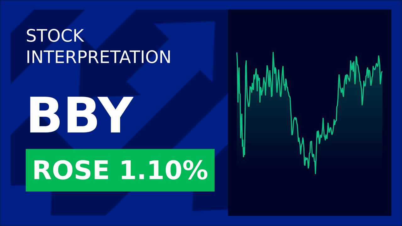 Best Buy Surges: Blazing Star's Move on Walgreens Notes