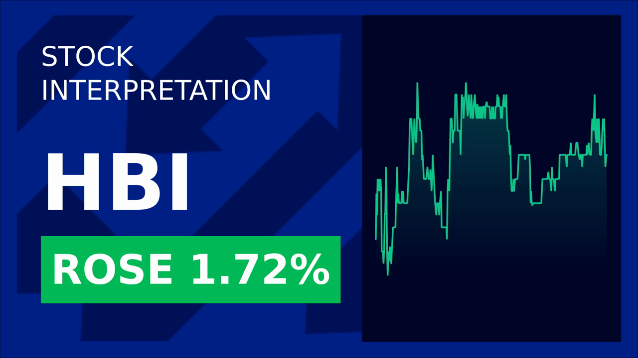 Hanesbrands Stock Surges: BrilliA's Report Sparks 1.90% Gain!