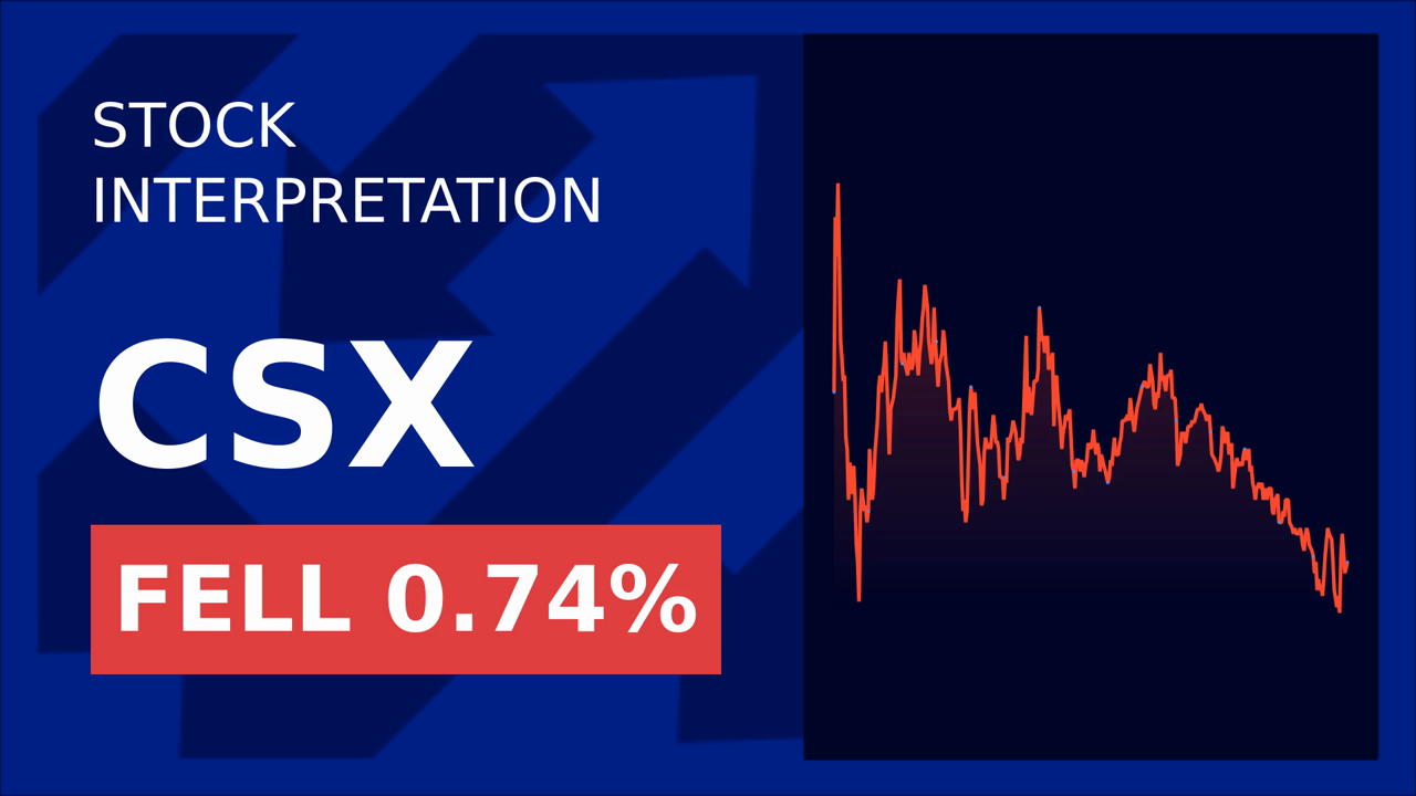 CSX Stock Soars 2.95%: Beating Profit Estimates!