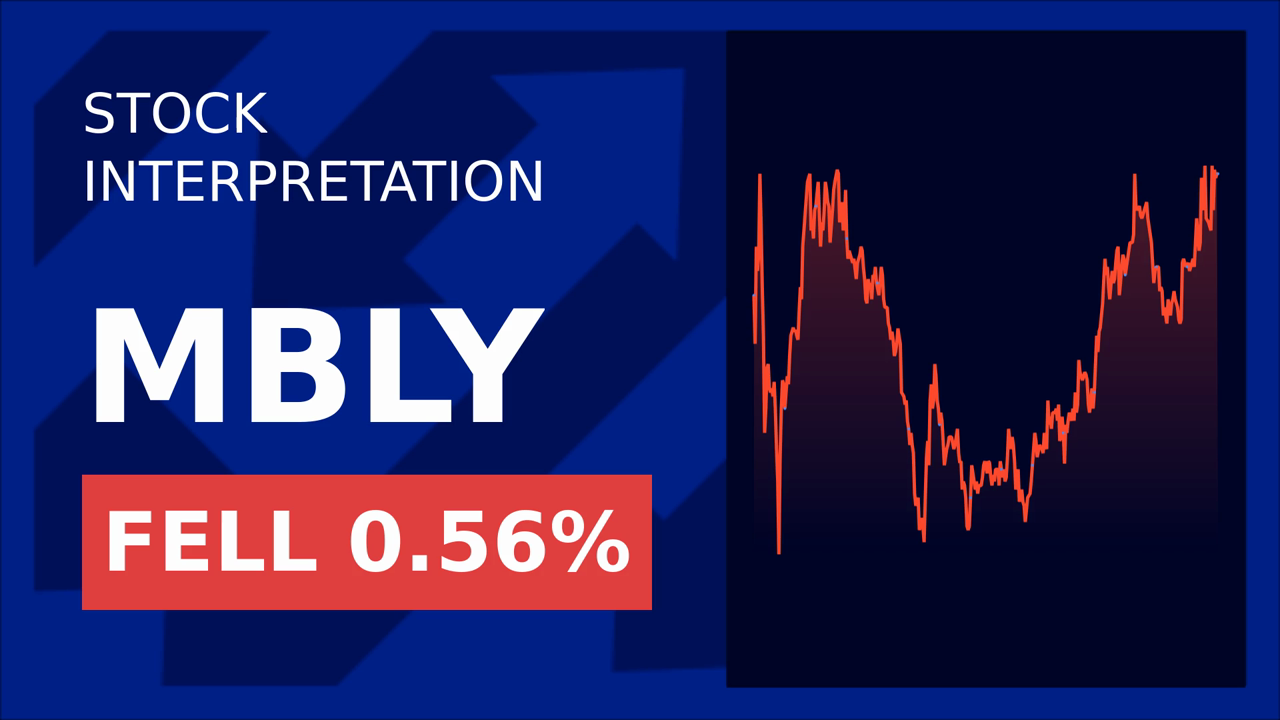 Mobileye Stock Soars: 2025 Revenue Forecast Surges!