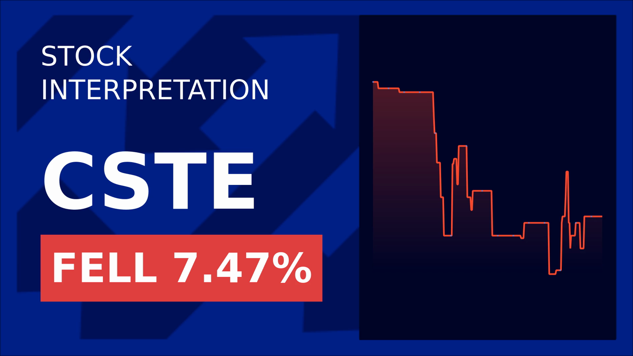 Caesarstone Stock Drops 7.47%: Q2 Earnings Shock!