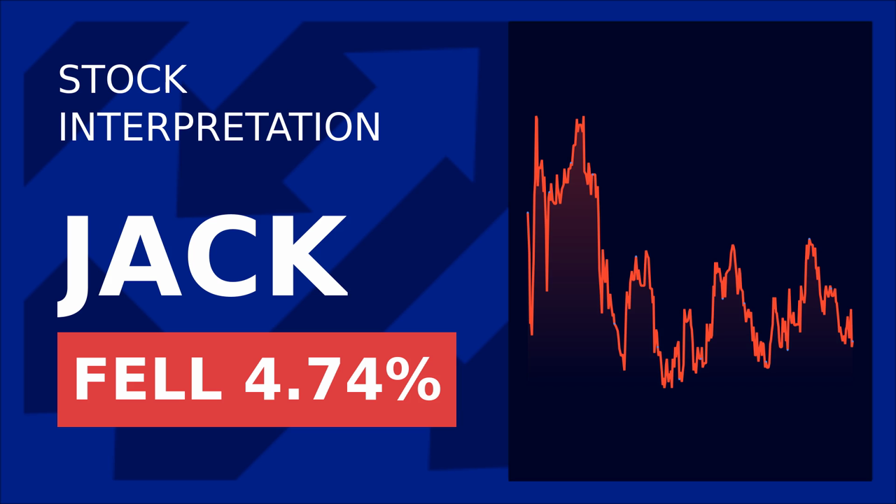 Jack In The Box Stock Soars with Coca-Cola Starlight Return!