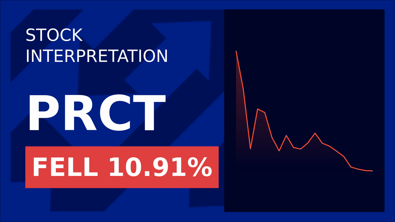 Procept Biorobotics Stock Plummets 10.55% on CEO Change Shock