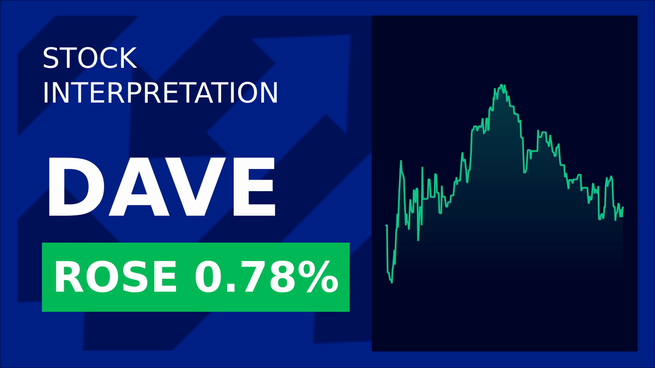Dave Inc. Stocks Surge: CGI's New Solution Drives Growth!