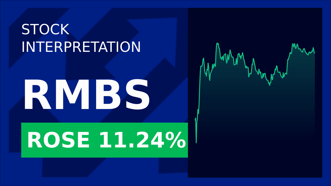 Rambus Stock Soars 11.77% on Q2 Earnings Surprise!