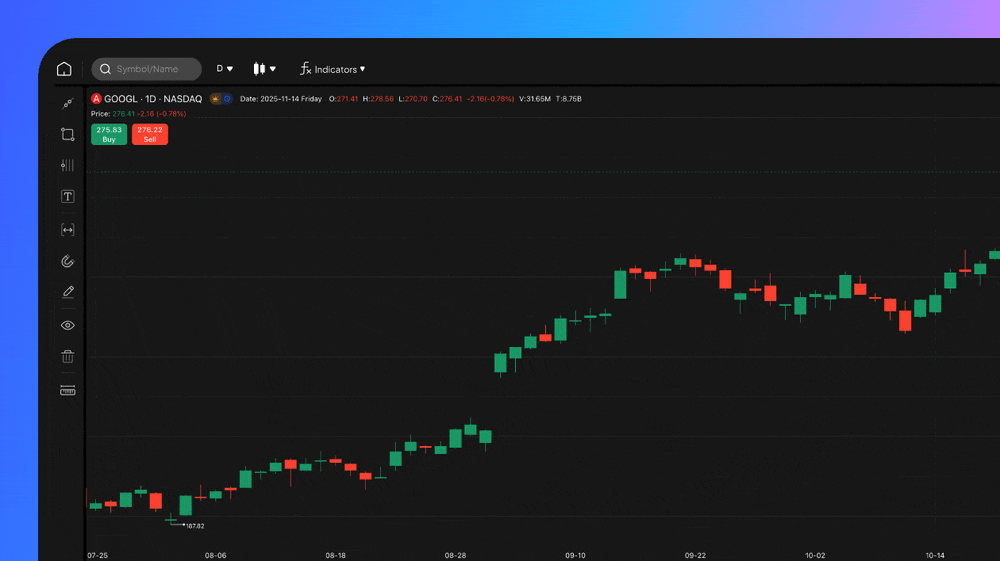 Magic Signal live chart signals