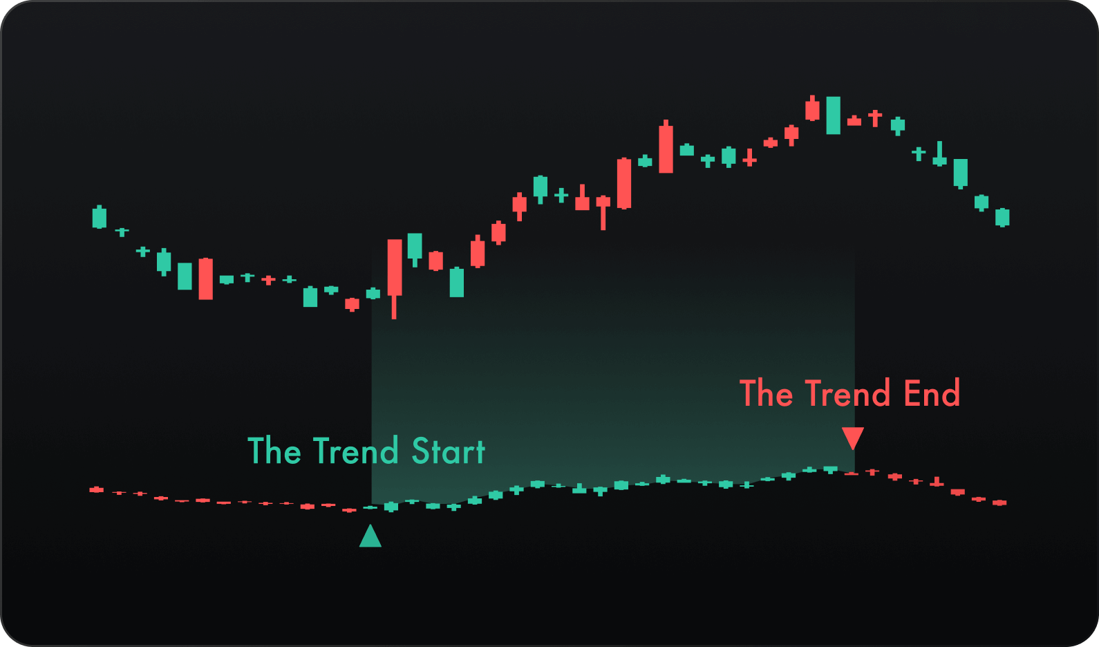 Trend Sight