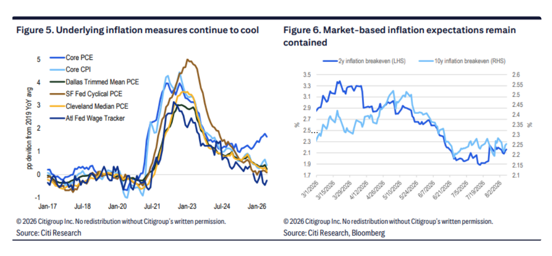 CPI components breakdown — July 2026