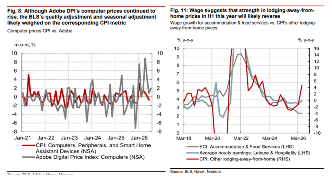 Average hourly earnings trend — cooling wage growth